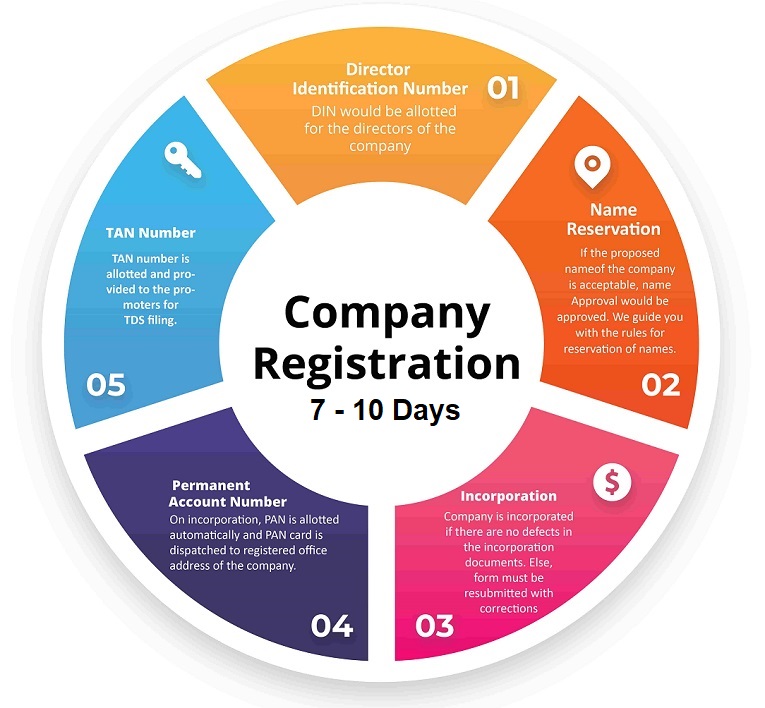 Private Limited Company