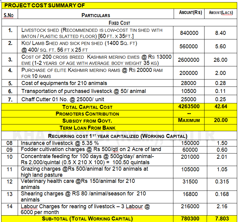 NLM (NATIONAL LIVE STOCK MISSION) AND SUBSIDY