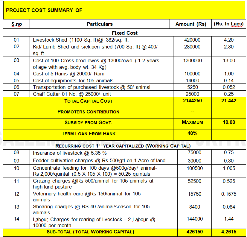 NLM (NATIONAL LIVE STOCK MISSION) AND SUBSIDY