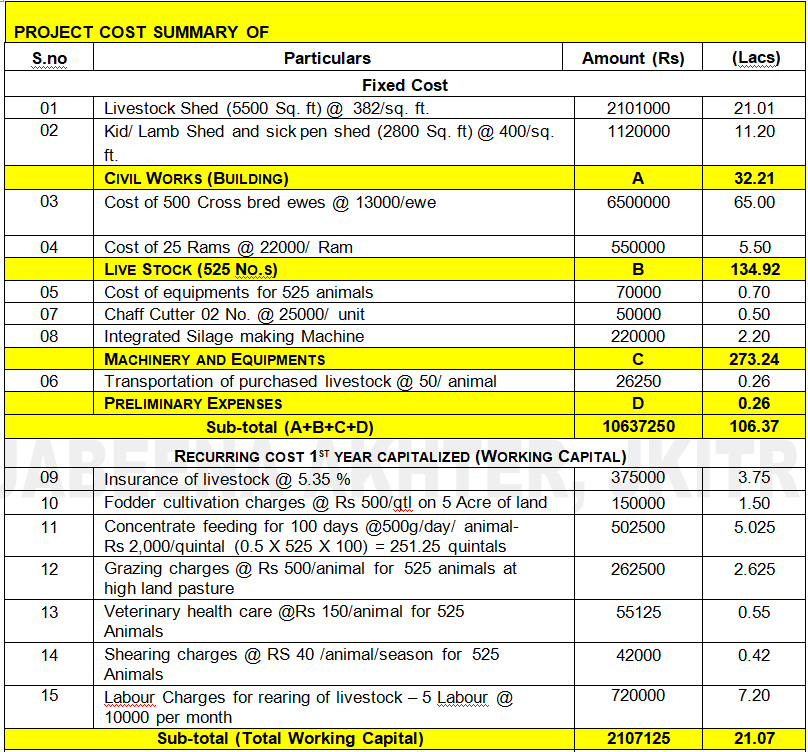 NLM (NATIONAL LIVE STOCK MISSION) AND SUBSIDY
