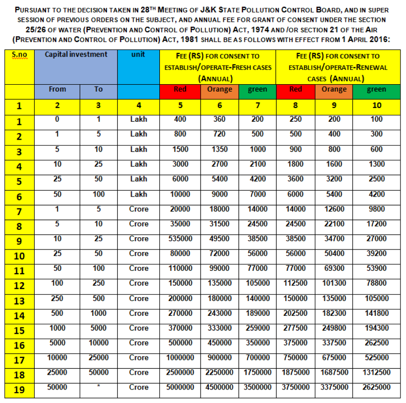 POLLUTION CONTROL BOARD PROJECT REPORTS AND ONLINE APPLICATIONS FOR NOC